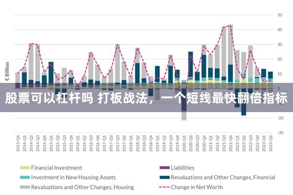股票可以杠杆吗 打板战法，一个短线最快翻倍指标