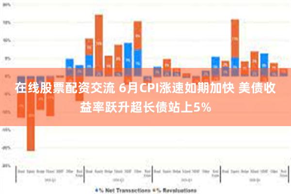 在线股票配资交流 6月CPI涨速如期加快 美债收益率跃升超长债站上5%