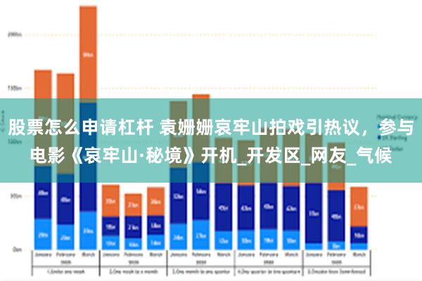股票怎么申请杠杆 袁姗姗哀牢山拍戏引热议，参与电影《哀牢山·秘境》开机_开发区_网友_气候