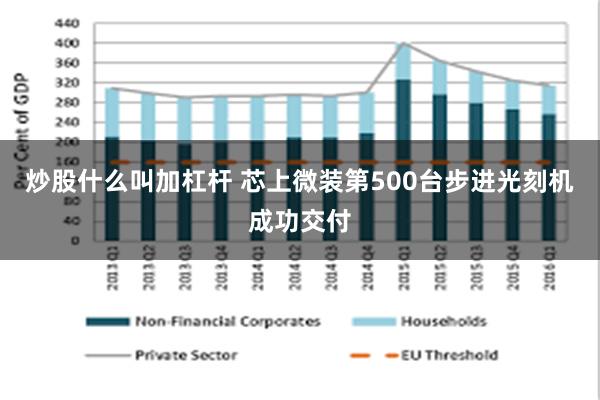 炒股什么叫加杠杆 芯上微装第500台步进光刻机成功交付