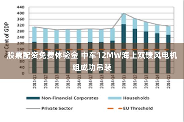 股票配资免费体验金 中车12MW海上双馈风电机组成功吊装