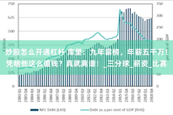 炒股怎么开通杠杆 库里：九年霸榜，年薪五千万！凭啥他这么值钱？真就离谱！_三分球_薪资_比赛