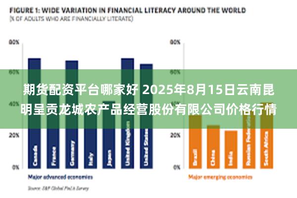 期货配资平台哪家好 2025年8月15日云南昆明呈贡龙城农产品经营股份有限公司价格行情