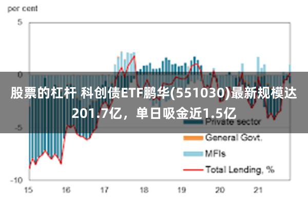股票的杠杆 科创债ETF鹏华(551030)最新规模达201.7亿，单日吸金近1.5亿